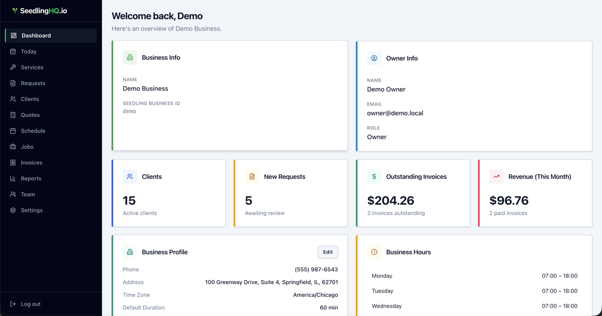 Business dashboard overview