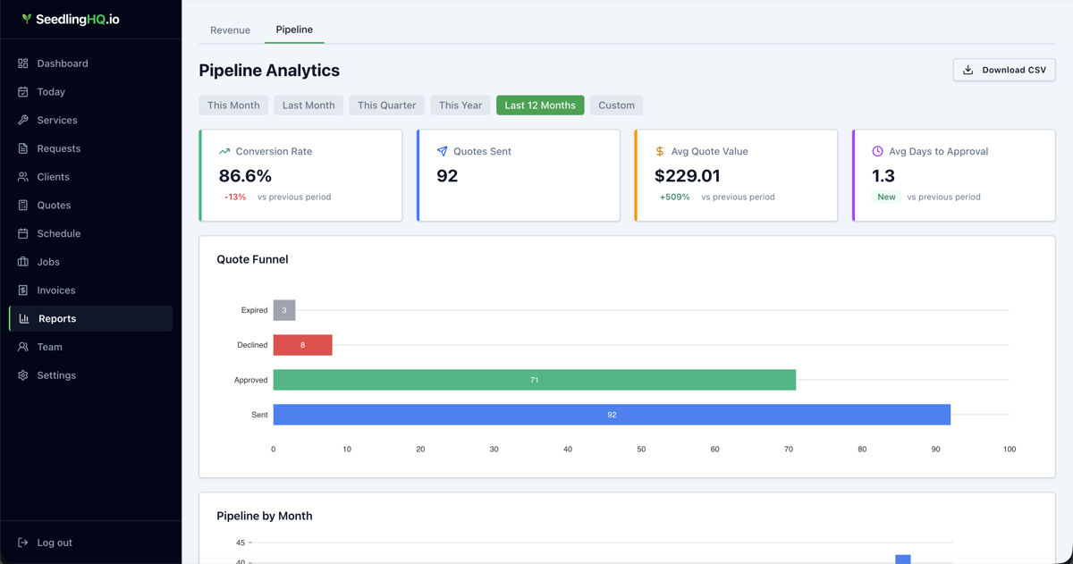 Pipeline analytics report